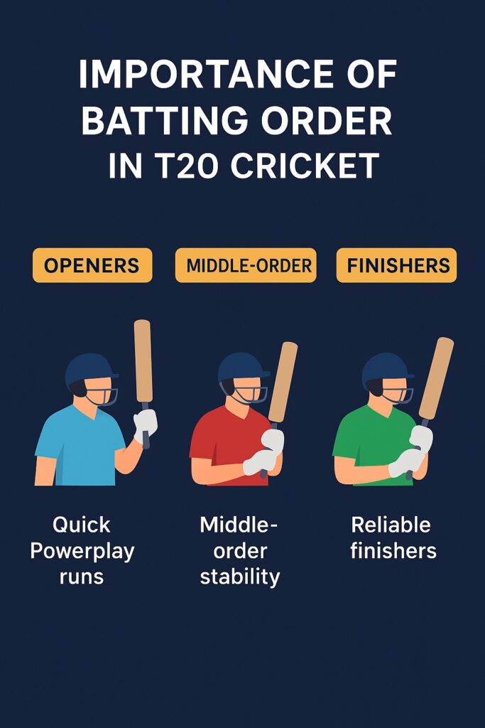 importance of batting order in t20 world cup