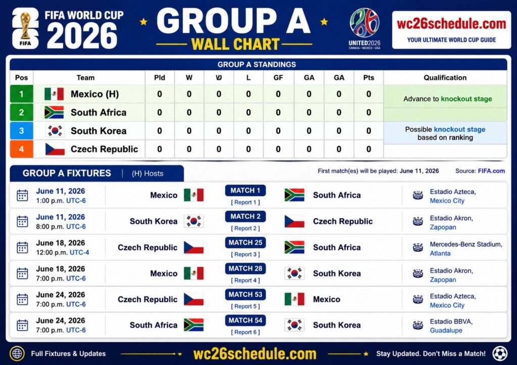 Fifa World cup 2026 Group A Wallchart Printable format