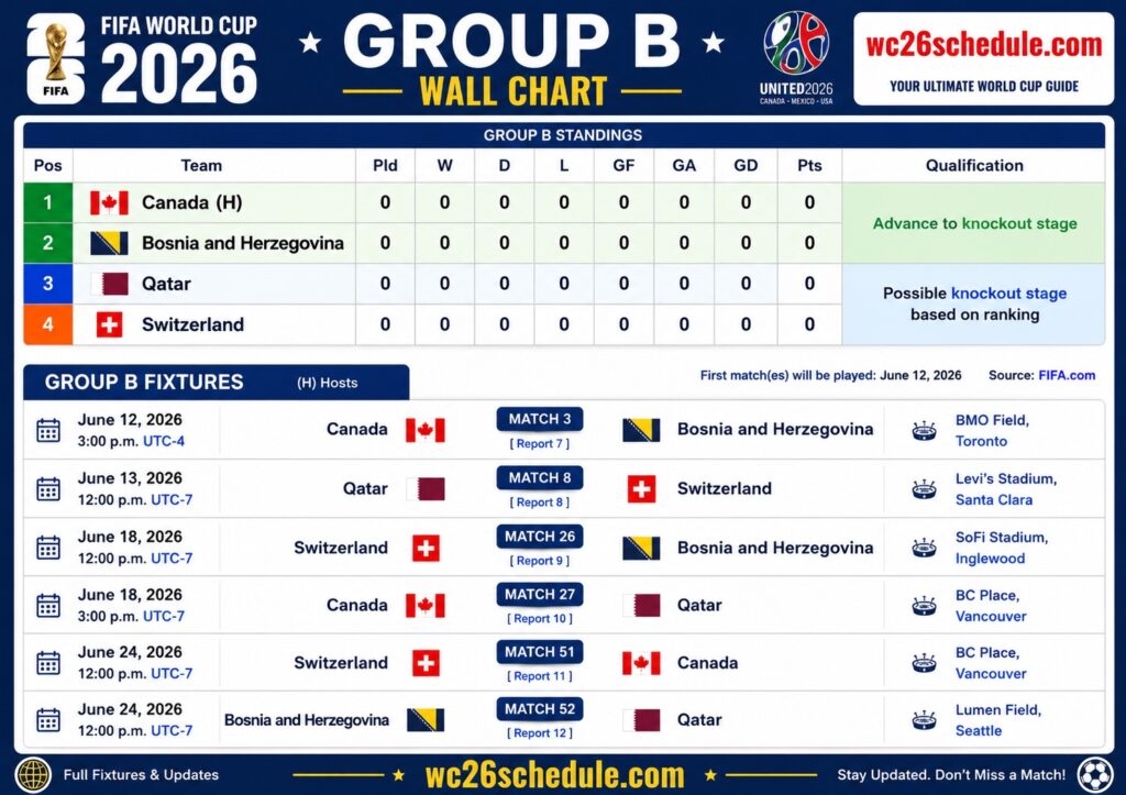 Fifa World cup 2026 Group B Wallchart Printable format