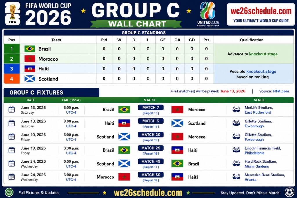 Fifa World cup 2026 Group C Wallchart Printable format