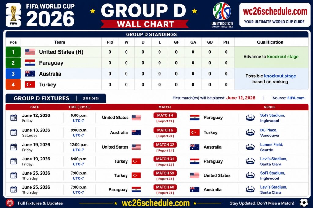 Fifa World cup 2026 Group D Wallchart Printable format