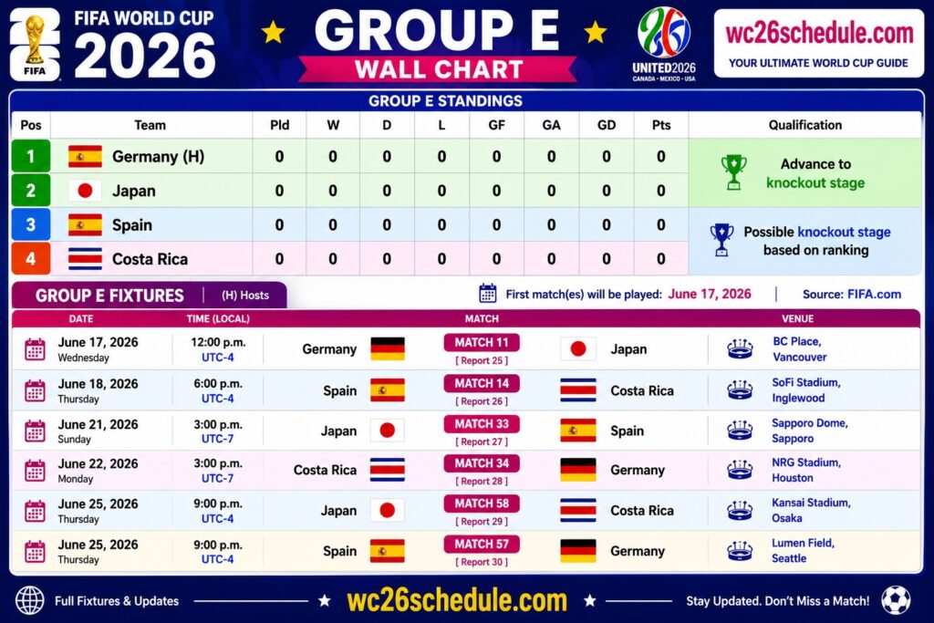 Fifa World cup 2026 Group E Wallchart Printable format