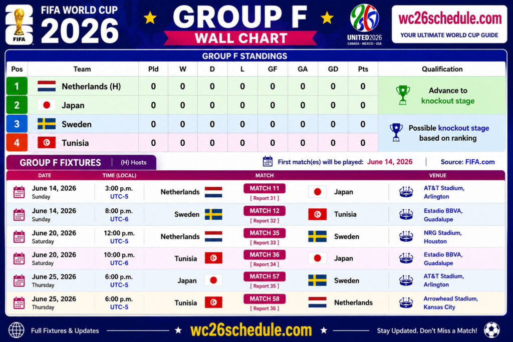 Fifa World cup 2026 Group F Wall chart Printable format