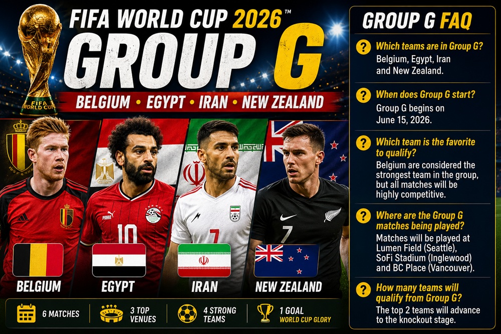 Fifa World cup 2026 Group G Schedule Match Dates with faq