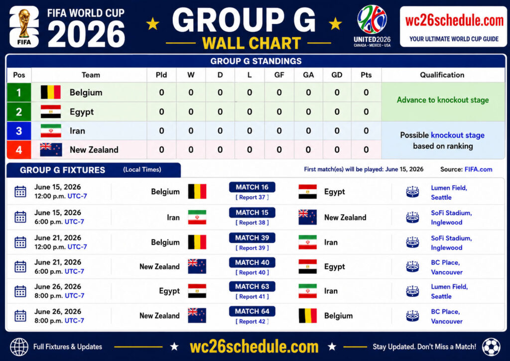 Fifa World cup 2026 Group G Wall chart Printable format