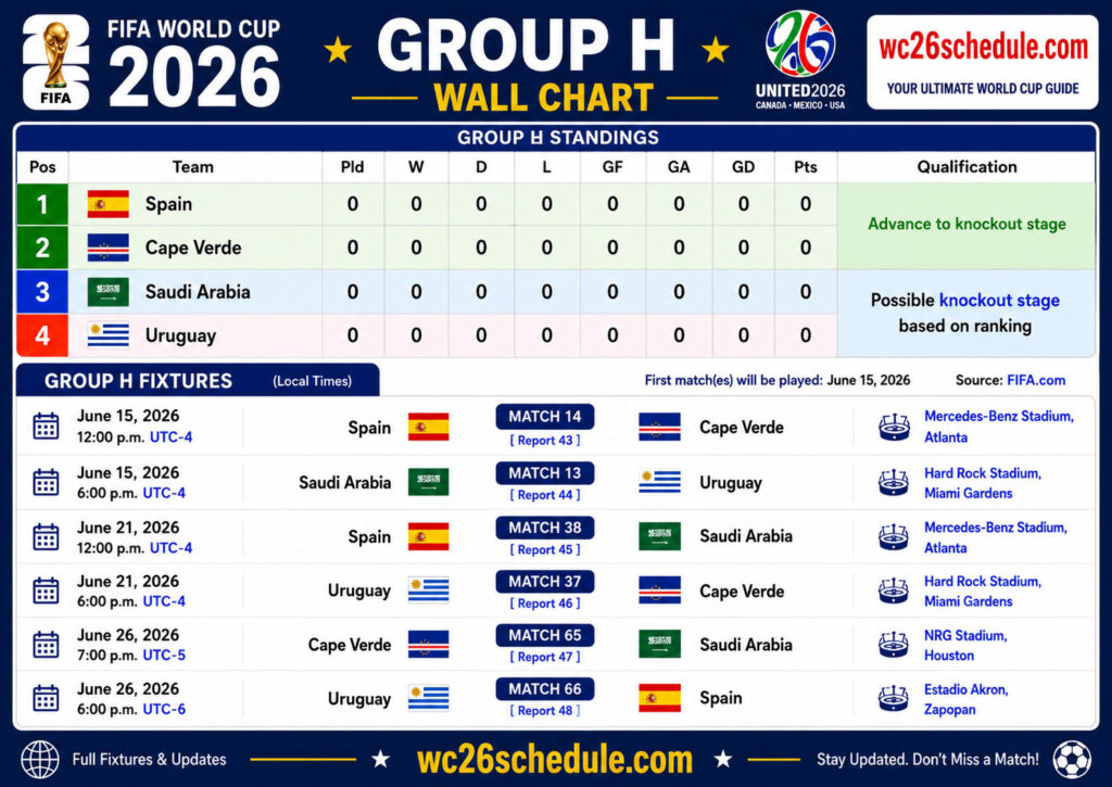 Fifa World cup 2026 Group H Wall chart Printable format