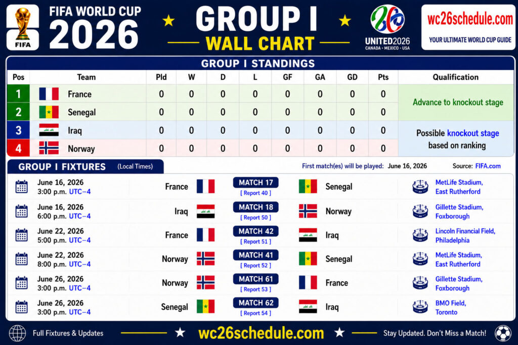 Fifa World cup 2026 Group I Wall chart Printable format