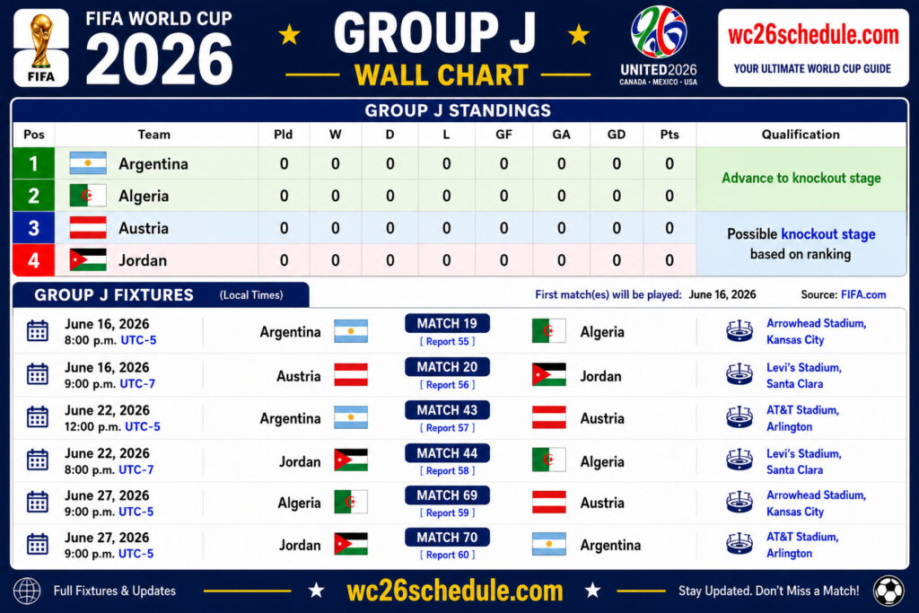 Fifa World cup 2026 Group J Wall chart Printable format