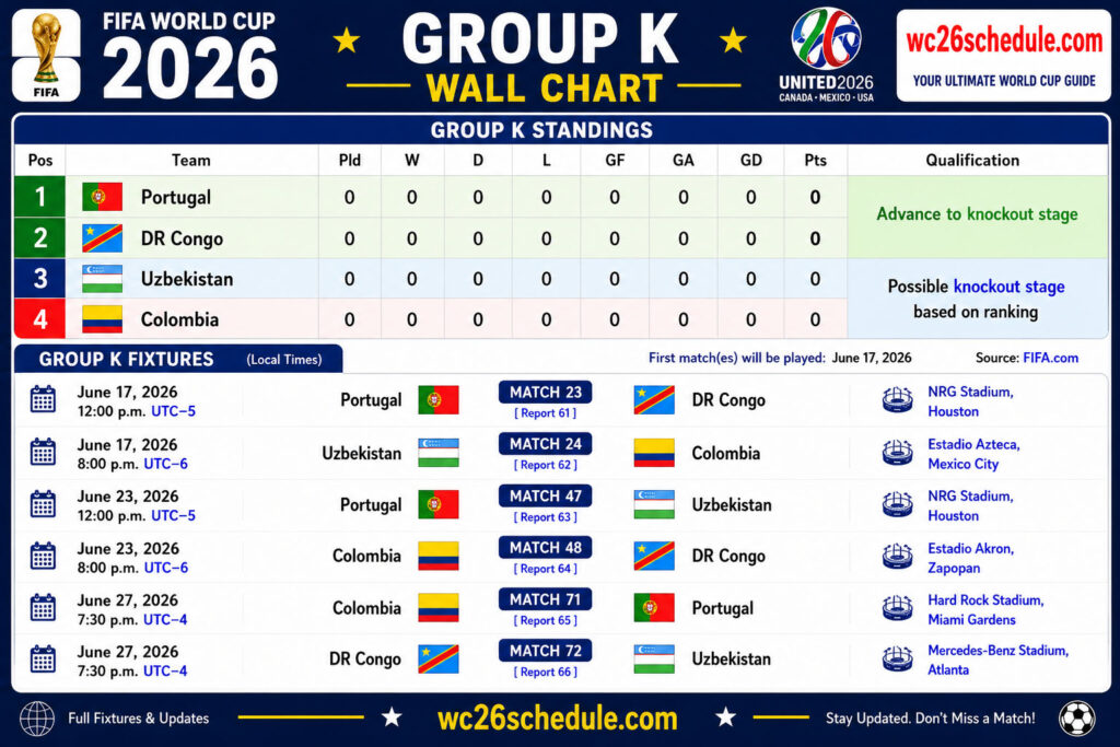 Fifa World cup 2026 Group K Wall chart Printable format
