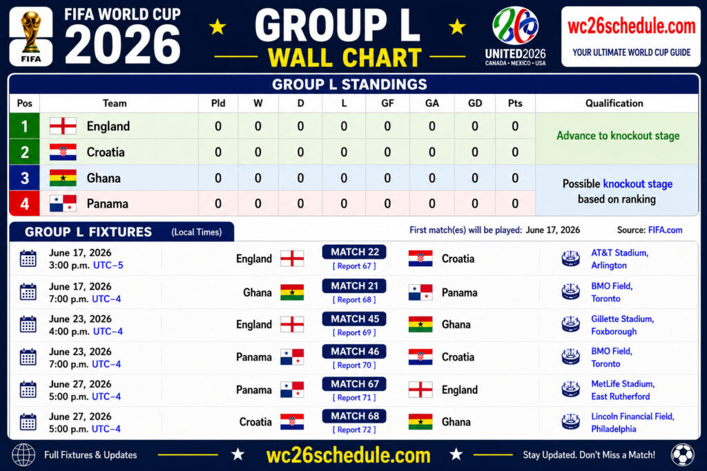 Fifa World cup 2026 Group L Wall chart Printable format
